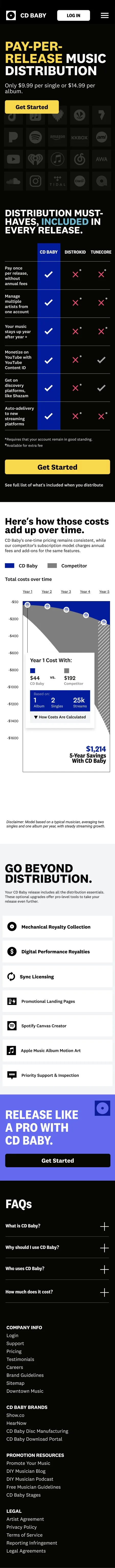 CD Baby: cdb m pricing