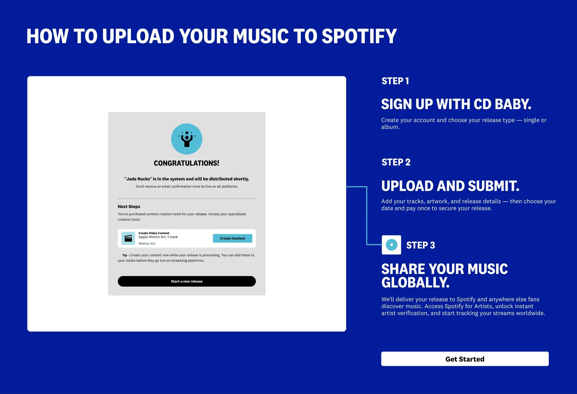 CD Baby: Upload flow · share