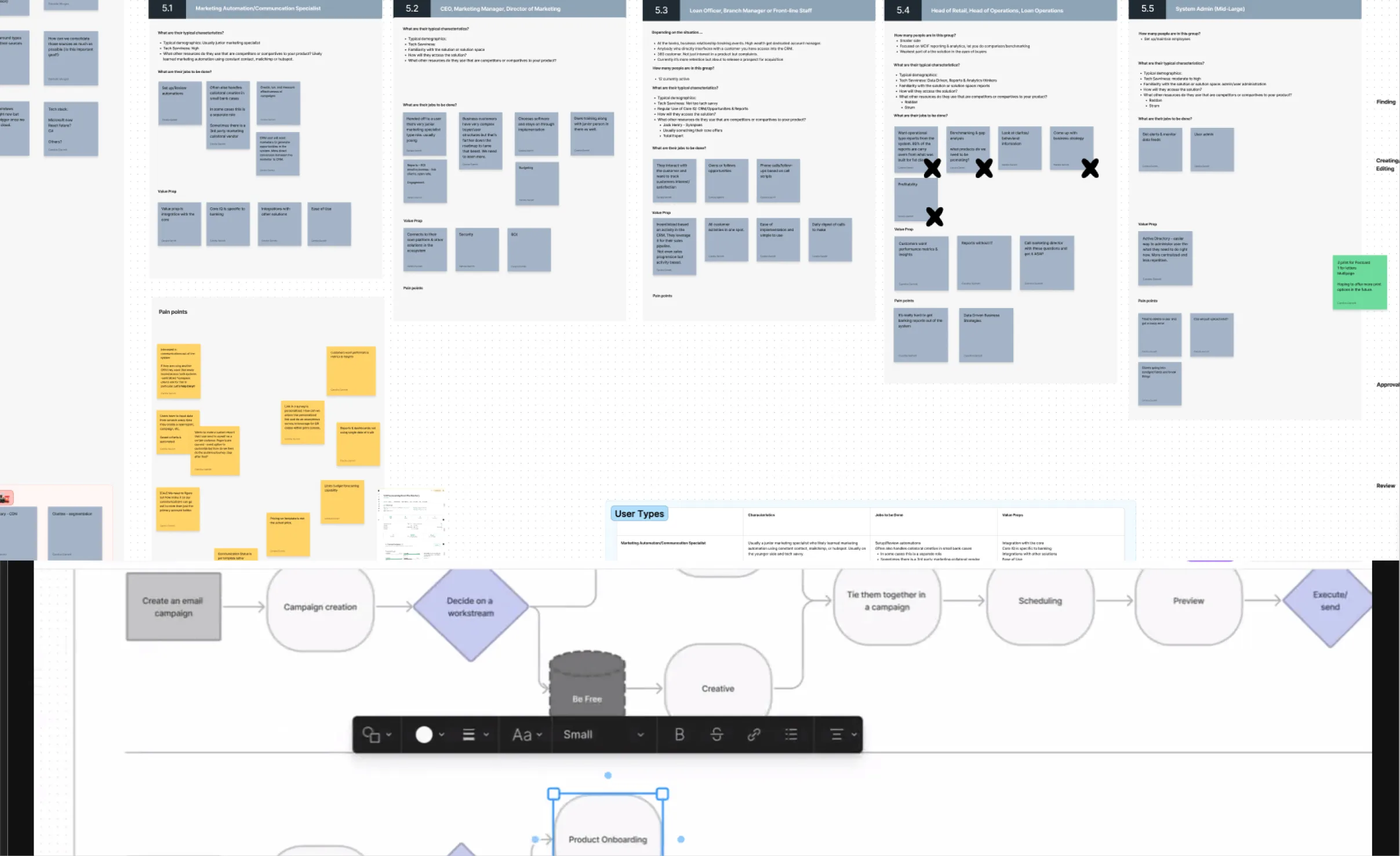 coreIQ: Campaign flow mapping