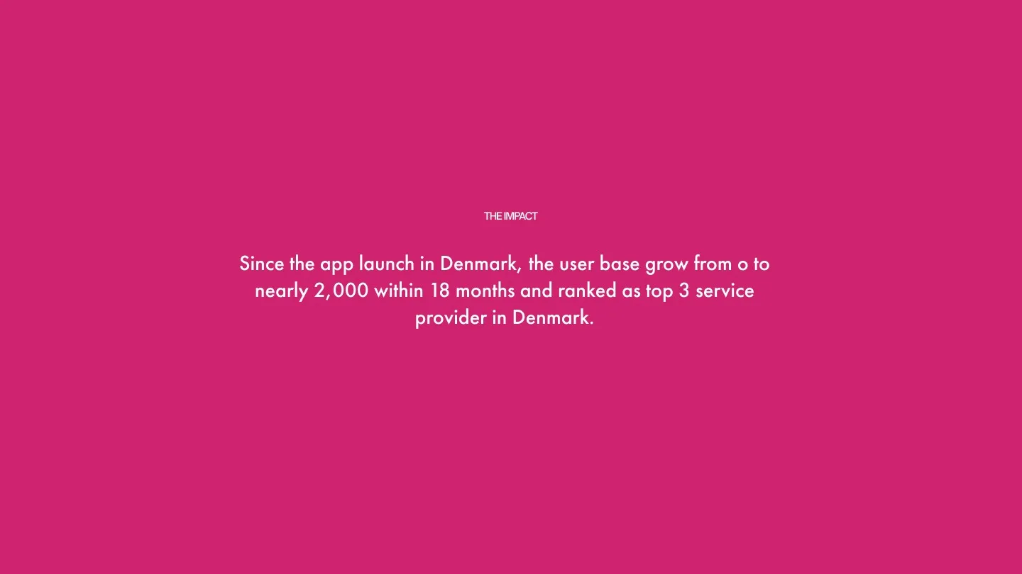 Dribe: Slide 02 · Impact