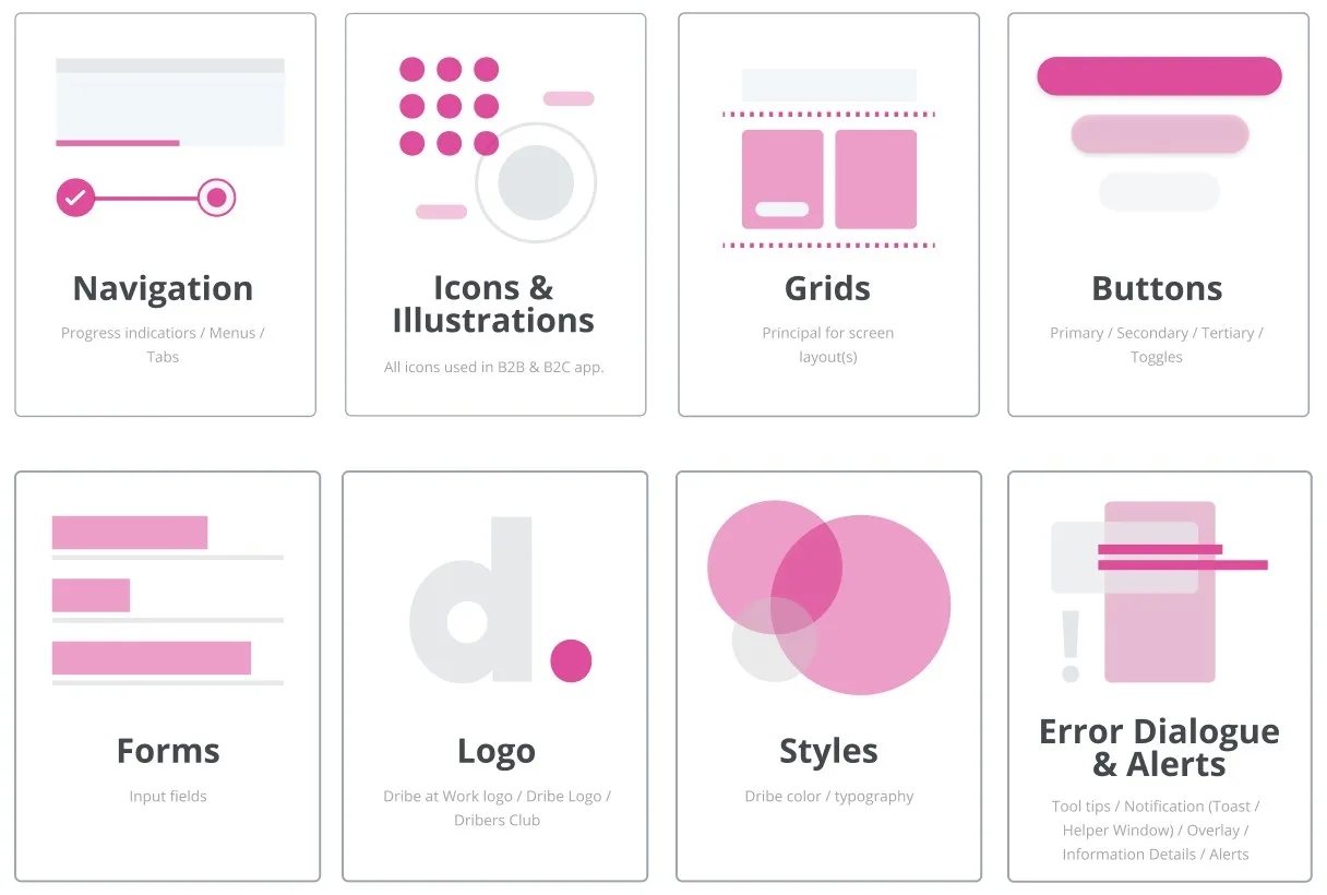 Dribe: dribe tiles