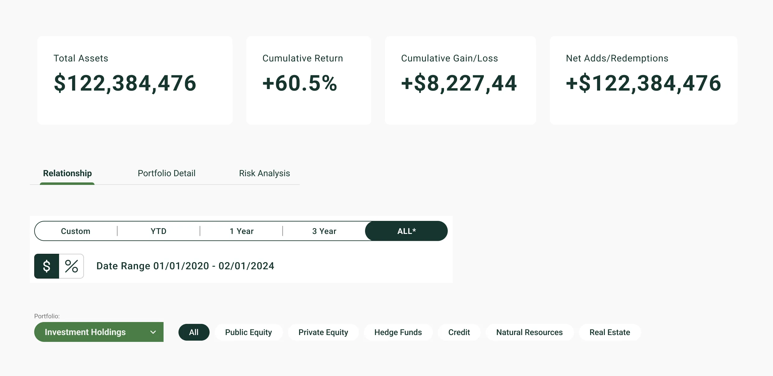 GEM Design System: KPI tiles, tabs, range control, filters