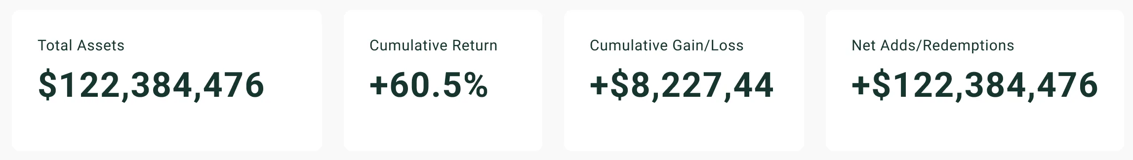 GEM Design System: gem kpi