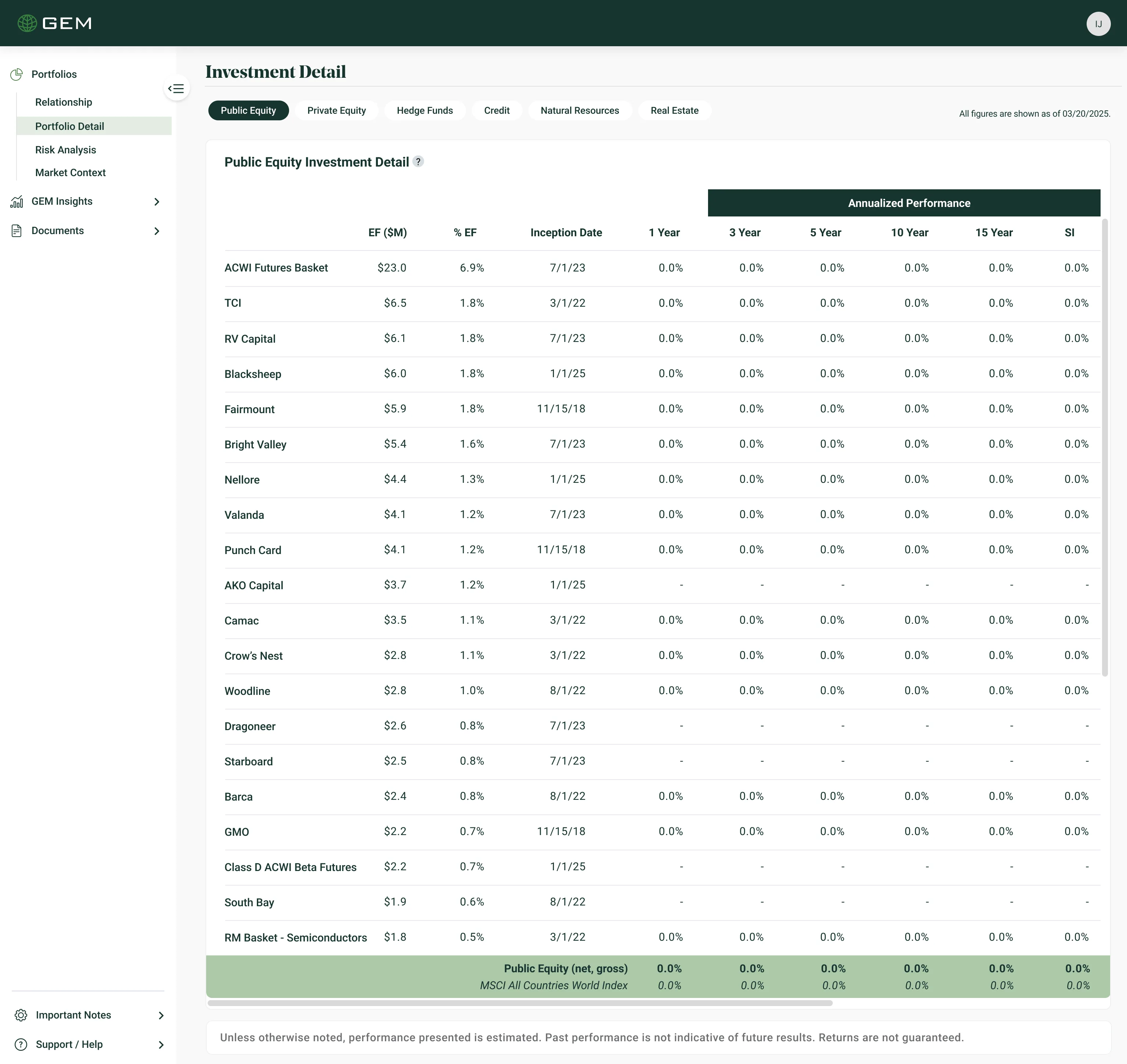 GEM Design System: In context · Investment detail