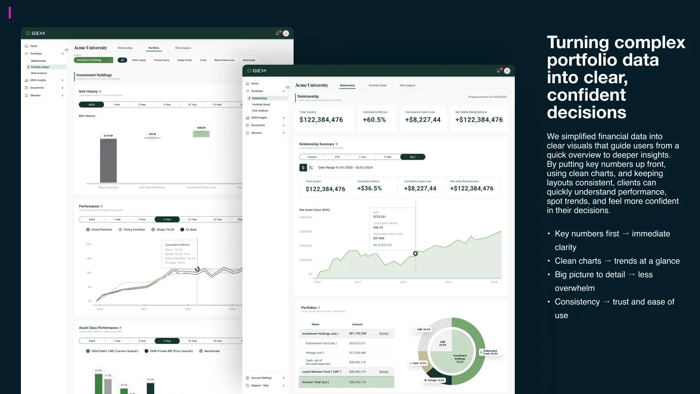 GEM design screen