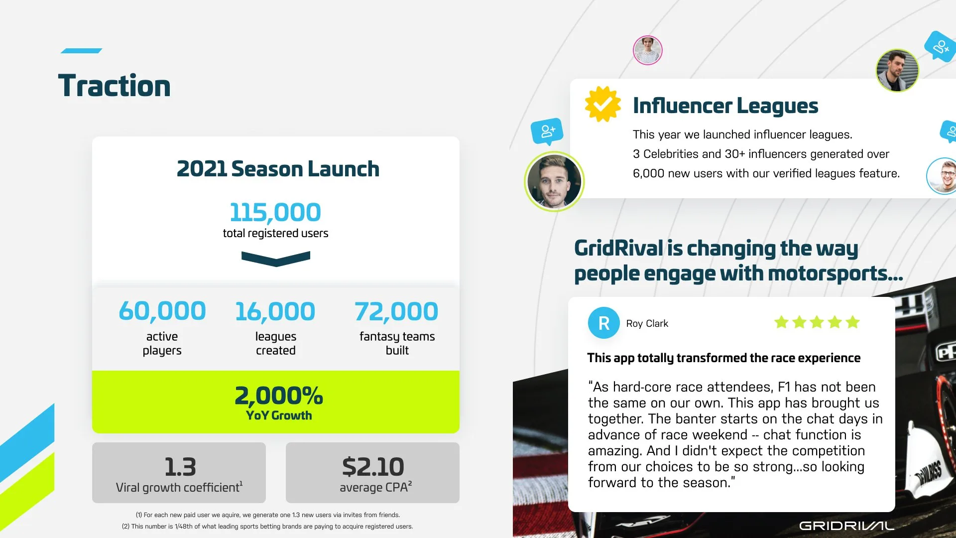 GridRival: traction