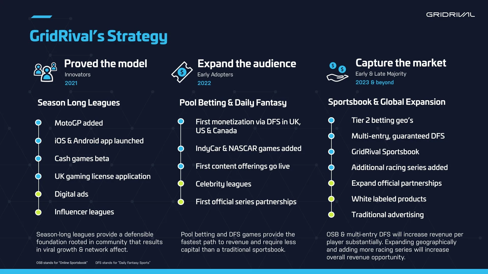 GridRival: roadmap