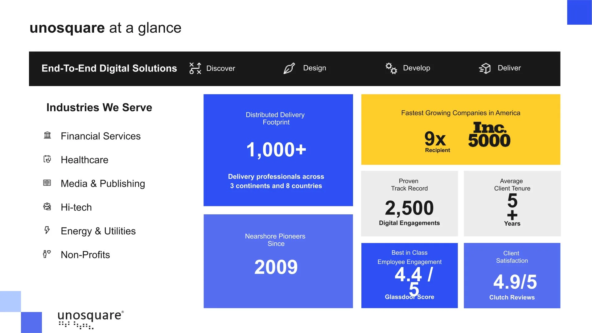 Unosquare design screen