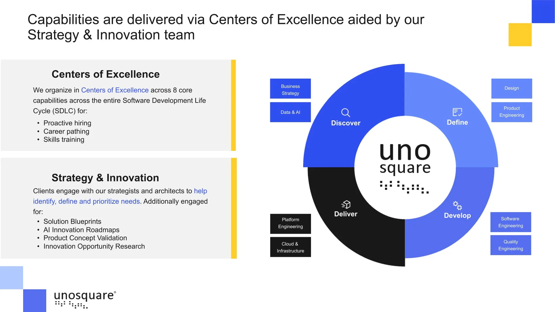 Unosquare design screen